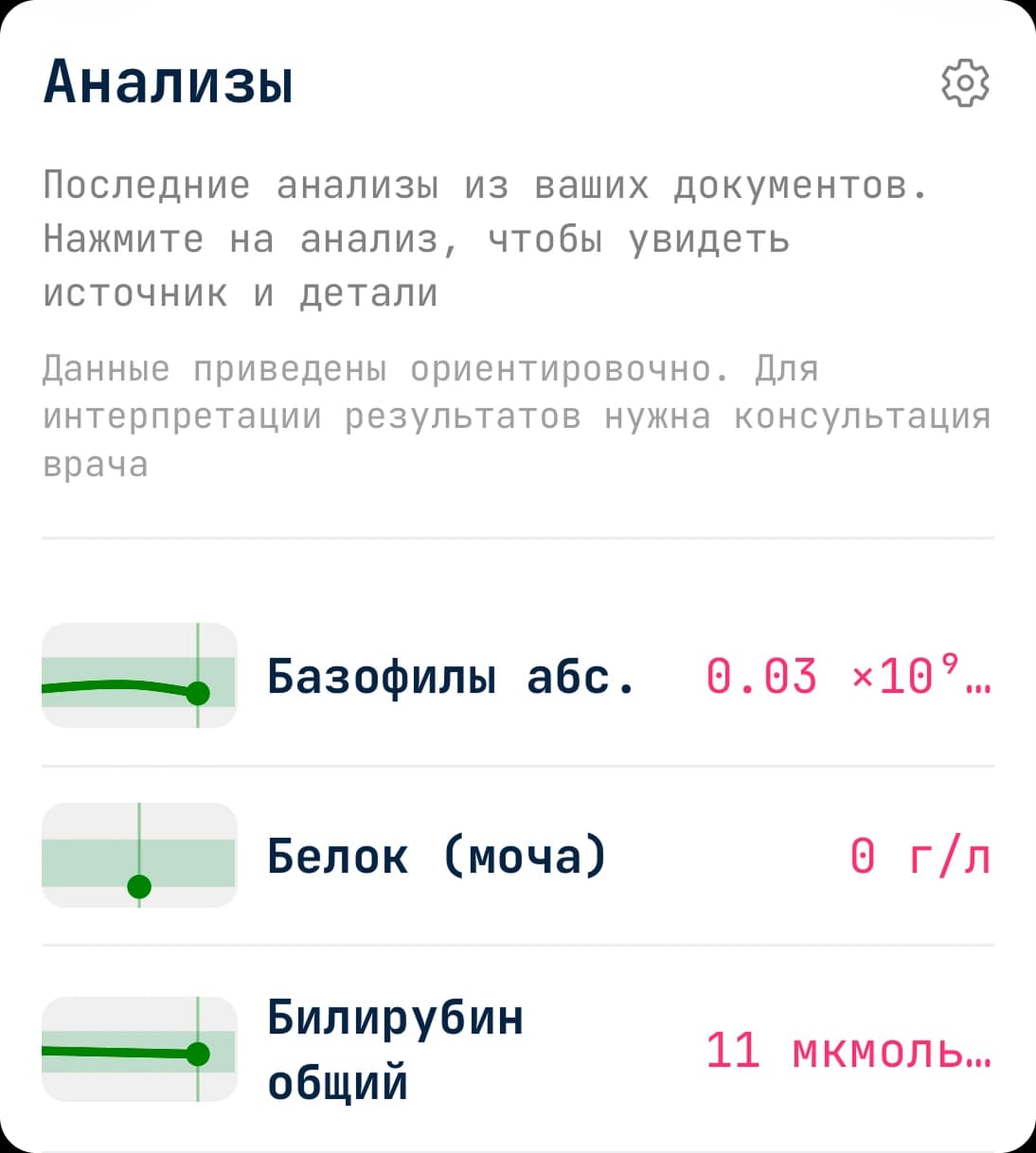 Виджет анализов